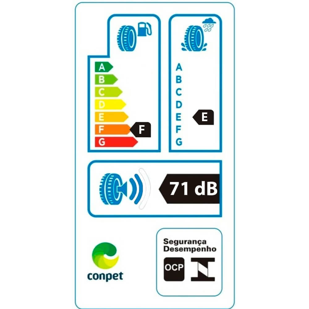 Etiqueta de eficiência energética do pneu mostrando classificações de consumo, aderência e ruído