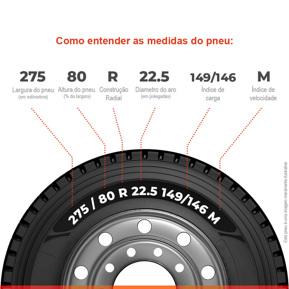 Etiqueta de eficiência do pneu Pirelli FR88 275/80R22.5 mostrando resistência ao rolamento, frenagem e nível de ruído