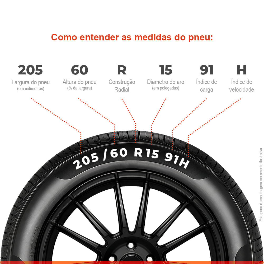 Etiqueta de eficiência do pneu Pirelli aro 15 205/60r15 91H TL Cinturato P7 mostrando consumo de combustível, aderência em piso molhado e nível de ruído emitido