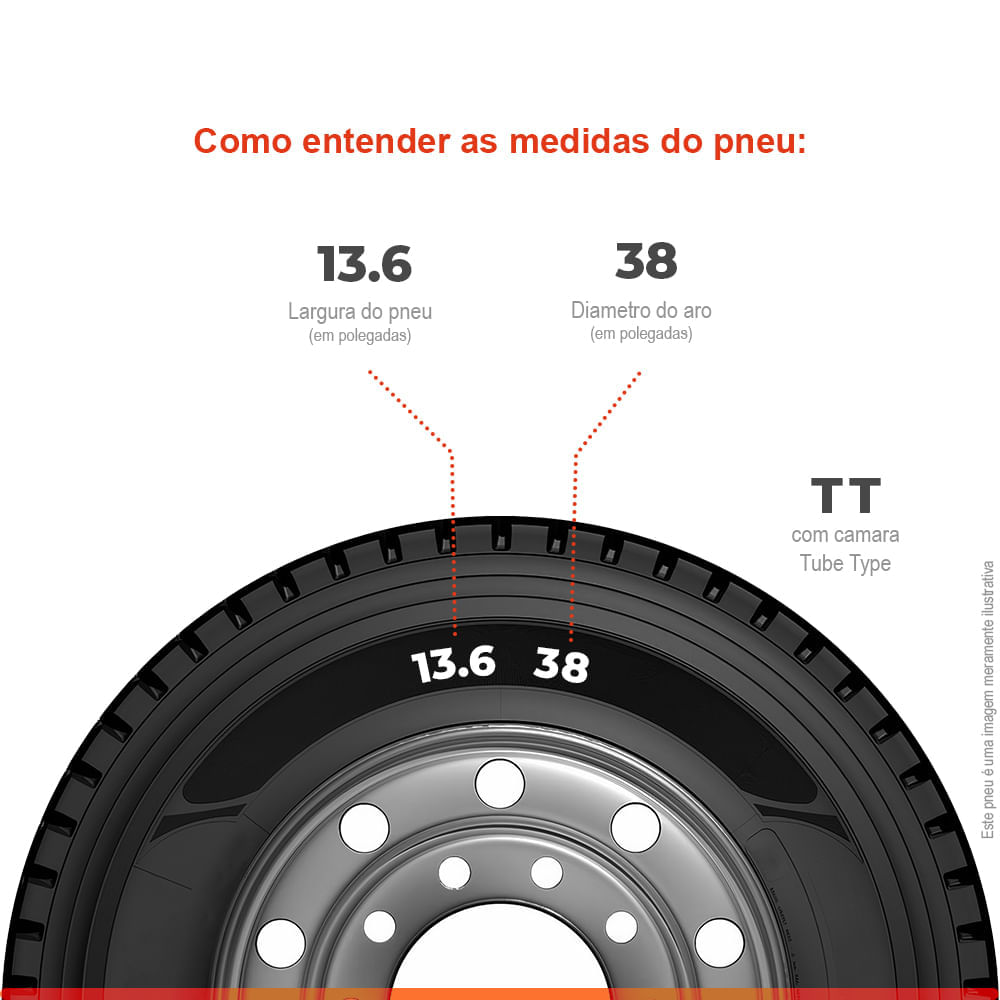 Etiqueta de eficiência do pneu agrícola Pirelli TM75 R-1 6PR TT mostrando medidas e informações técnicas.